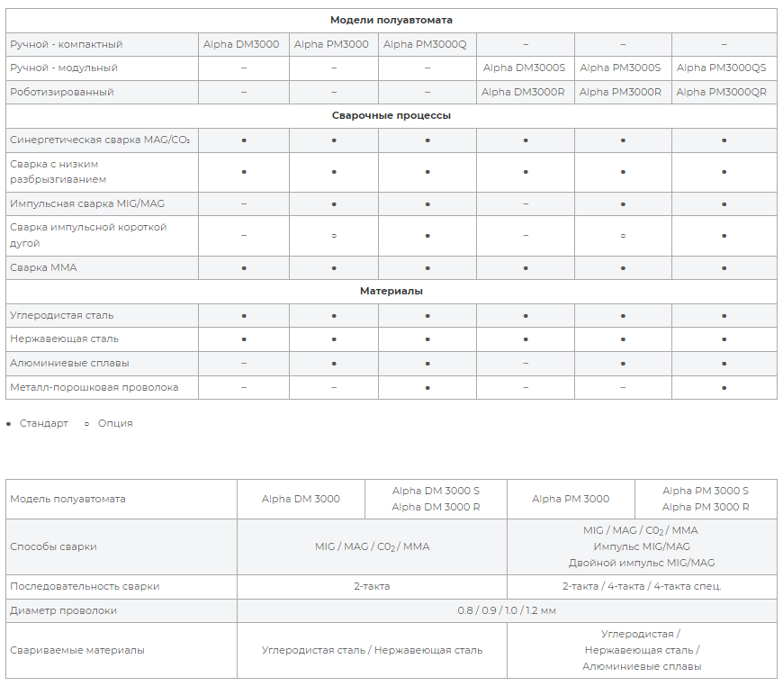 Спецификация сварочных процессов Alpha DM-PM 3000 MGT.png