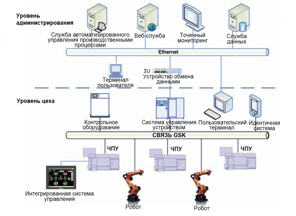 Система общего контроля GSX (опция).png