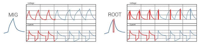 Speedway-root-grafik_3.jpg