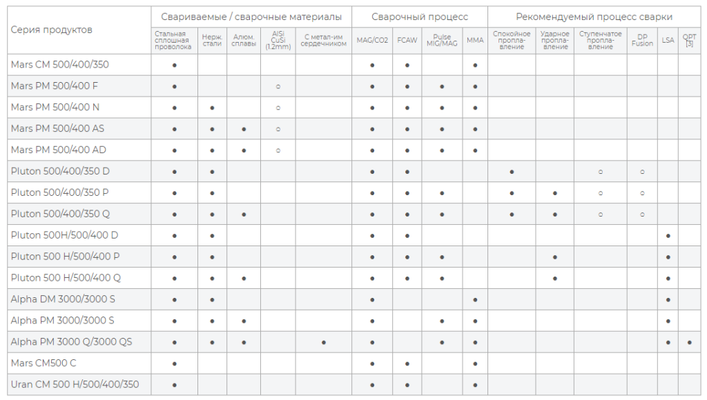 Спецификация серий полуавтоматов MGT.png