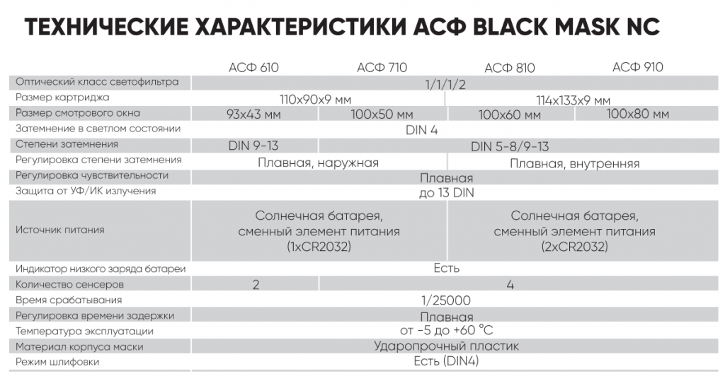 технические хар-ки 610-910.png