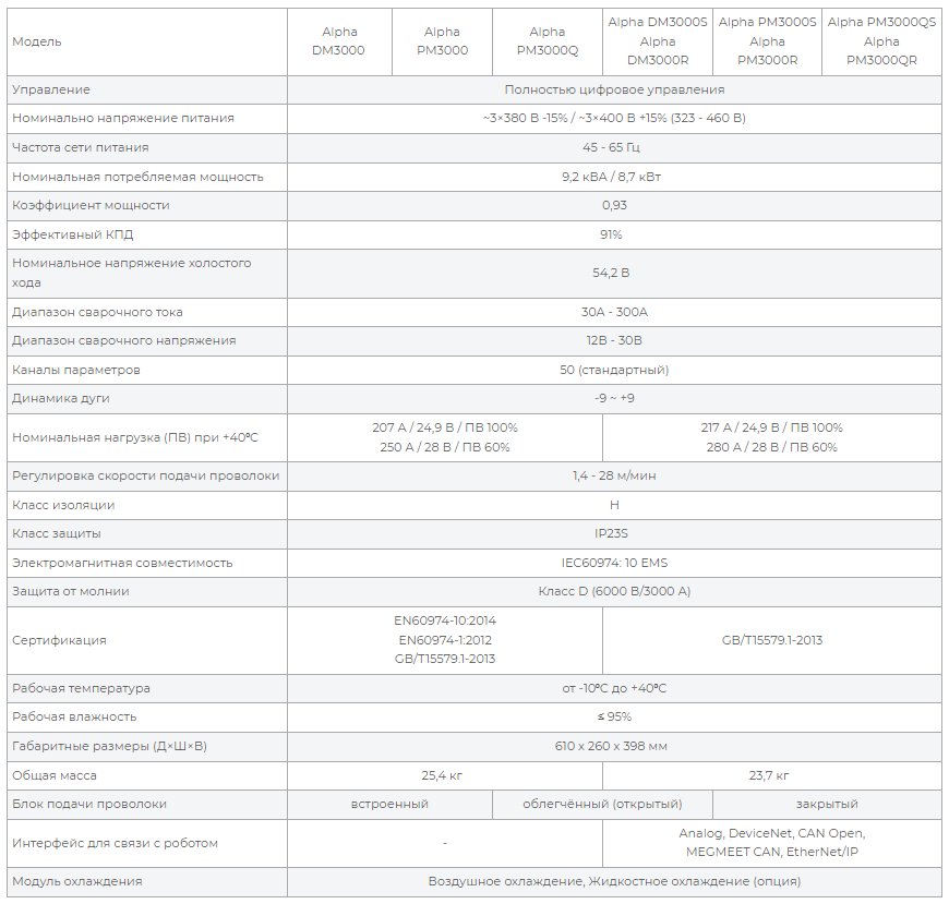 Технические характеристики Alpha DM 3000 MGT.png